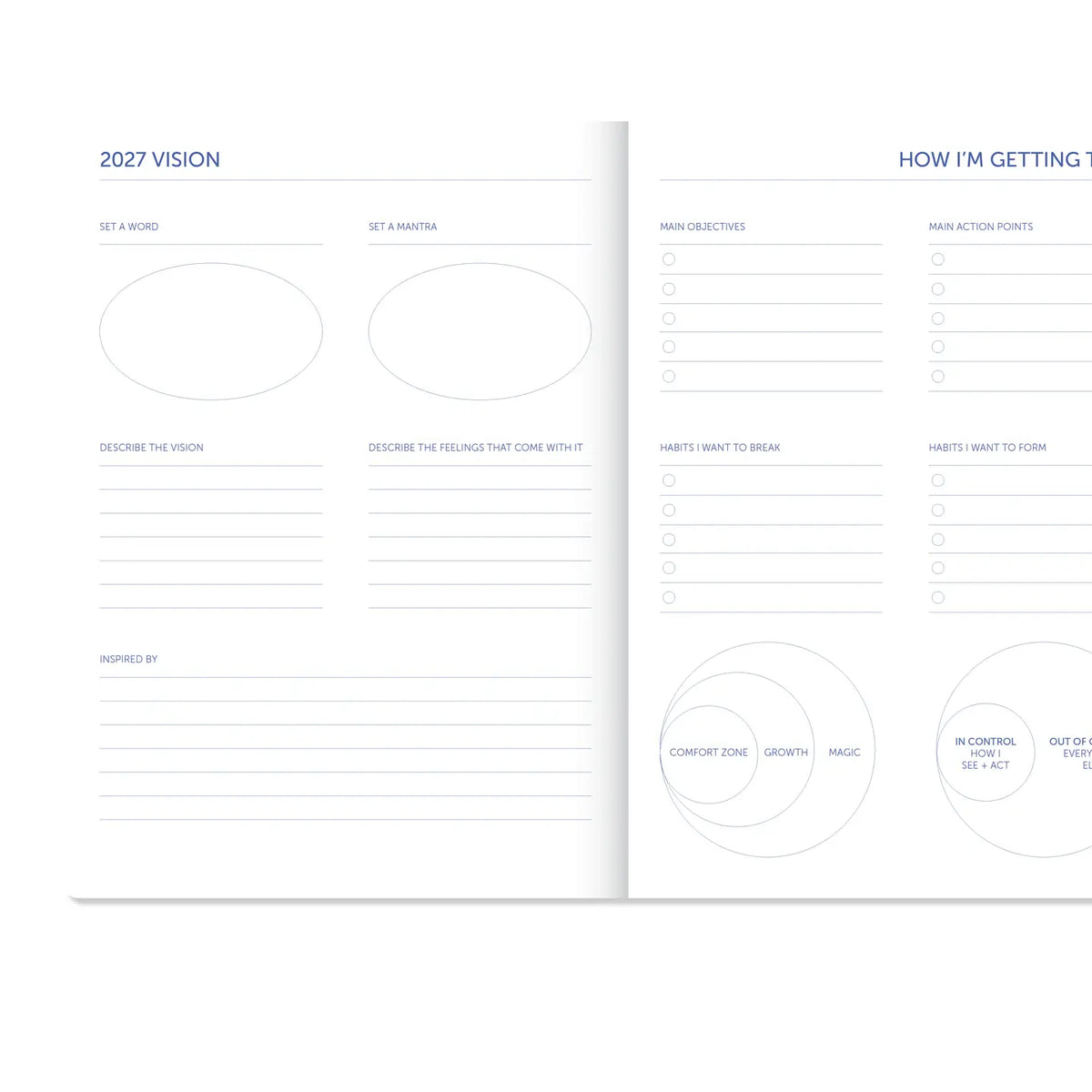 Open journal showing a yearly vision spread with spaces to set a word and a mantra, objectives, action points, and habits to break and form